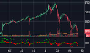 When markets become more volatile, the distance between the signals increases or in. Page 3 Trendfollowing Indicators And Signals Tradingview