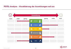 Your skills department should be centered on the form of project that you are seeking and much. Pestel Analyse Vorlage Strategische Wettbewerbsbeobachtung