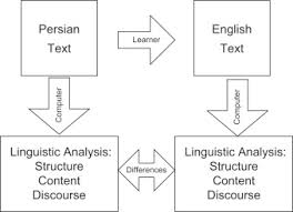 Learning Persian Grammar With The Aid Of An Intelligent Feedback Generator Sciencedirect