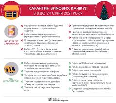 Найголовніша та оперативна інформація щодо карантину в україні через епідемію валихновский: Kak Budut Rabotat Vo Vremya Lokdauna Detsady Shkoly Vysshie Uchebnye Zavedeniya Reshenie Pravitelstva Koronavirus Tch Ua