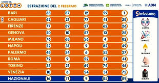 Numeri vincenti 6 9 68 32 85 1 numero jolly 79 numero superstar 62. Estrazioni Lotto Oggi E Numeri Superenalotto Di Martedi 2 Febbraio 2021