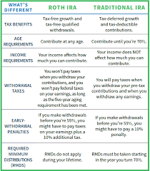 Ira Chart Spcocu