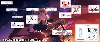My most favorite thing about the. About Fate Stay Night And The Fate Franchise In General Anime