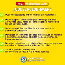 Phase three is the third part of the marvel cinematic universe as well as the third and final part of the infinity saga. Munilaflorida Auf Twitter Hoy La Florida Avanza Al Paso 3 Fase De Preparacion Por Lo Que Te Compartimos La Siguiente Informacion Que Debes Tener En Consideracion Https T Co P2kul7g2mj Twitter