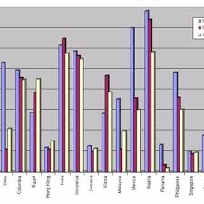 Tax evasion cases in malaysia. Effective Tax Rates Paid By Us Multinationals Download Scientific Diagram