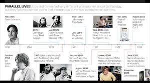 Gates Jobs Steve Jobs Walter Isaacson Steve Jobs Job