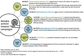 The word robot can refer to both physical robots and virtual software agents, but the latter are usually referred to as bots. Daily Update July 9 2021 S P Global