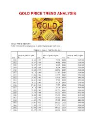 Gold Price Trend Analysis