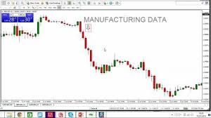 Forex Trading Learn To Trade The News Sponsored Online Business Courses Forex Forex Trading