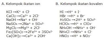 Senyawa adalah zat yang dapat diuraikan menjadi dua zat atau lebih dengan cara kimia. Larutan Elektrolit Dan Non Elektrolit Chemistry Is The Best