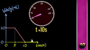 Homework statement what is the displacement between 15 and 20 seconds? Calculating Displacement From V T Graphs Video Khan Academy