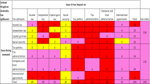 The coronavirus business liaison unit has been created in treasury to build on existing efforts to support confidence, employment and business continuity. The Political Economy Of Tax Spillover A New Multilateral Framework Baker 2019 Global Policy Wiley Online Library