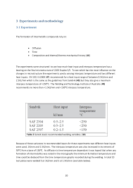 The Effects Of Heat Input And Interpass Temperature On The