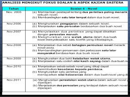 Nota novel hempasan ombak bab 5 6. Soalan Latar Tempat Novel Hempasan Ombak Kecemasan G