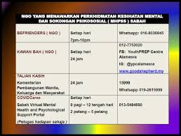 Hospital mesra bukit padang, kota kinabalu, bahagian pantai barat, sabah, malaizija 3.8. Z7c7qn4ycyn4im