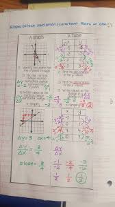 What's the average rate of change of a function over an interval? Slope Direct Variation Constant Rate Of Change Jacobsen Middle School Seventh Grade Mathematics