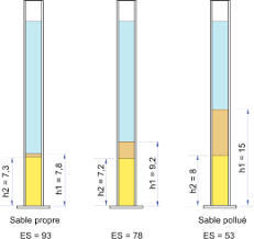 La norme europ€enne nf op€ratoire de soudage. Equivalent De Sable Wikipedia
