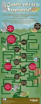 Cuanto Vale La Experiencia Infografia Infographic Infografia Emprendimiento E Innovacion Educacion Y Cultura