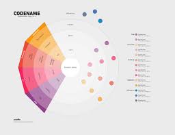 Stakeholder Map For Scaled Agile 01 Data Visualization Design Information Visualization Map