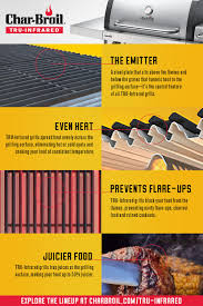 How to clean infrared grill. Tru Infrared Cooking Technology By Char Broil Infrared Grills Clean Grill Char Broil