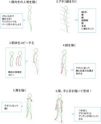 簡単にフカンやアオリのキャラが描ける裏技 角度別の人物の描き方 いちあっぷ アオリ 描き方 人 書き方