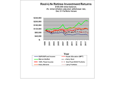 2018 Update Real Life Retiree Investment Returns