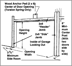 Tips on how to build a frame for a garage door. Detailed Garage Door Installation Instructions