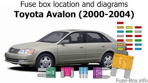 Page 1 pictorial index search by illustration for safety make sure to page 162 if the engine does not start ● the engine immobilizer system may not have been deactivated. Fuse Box Location And Diagrams Toyota Avalon 2000 2004 Youtube