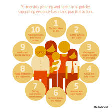 Improving The Public S Health Infographics Infographic Health Healthy Schools Health