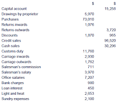 Sales returns & allowances : Chapter 9 From Trial Balance To Financial Statements