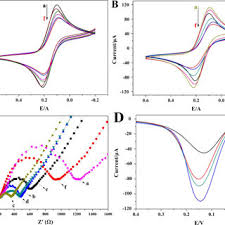 Image result for Modified Apt Test