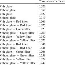 Comparison Of E Chart And Etdrs Chart Nidek Chart Projector