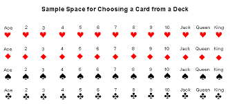 sample spaces math goodies