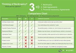 How To Avoid Going Bankrupt Clarity Road