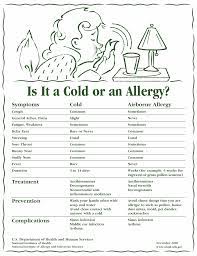 Pin By Teresa Silvers On School Nurses Rock Health And Wellness Allergies Health