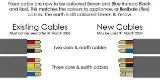 But understanding its components can help you diagnose problems, complete repairs. New Wiring And Cable Colours New Electrical Wire Colours And Uk Wire Colours Electrical Wiring Colours Electrical Wiring Home Electrical Wiring