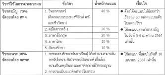 รหัส ชื่อวิชา คะแนนเต็ม คะแนนที่ได้ ปรับสัดส่วน; à¸›à¸ à¸— à¸™ à¸à¸ªà¸žà¸— 64 à¹€à¸Š à¸à¸„ à¸§à¹€à¸¥à¸¢ à¹€à¸«à¸¥ à¸­à¸­à¸°à¹„à¸£à¸• à¸­à¸‡à¸—à¸³à¸­ à¸à¸š à¸²à¸‡ Dek D Com