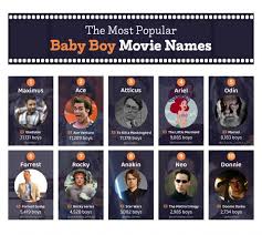 Here's a full list of every marvel movie and show coming in 2021 and beyond. From Disney To Marvel The Most Popular Movie Inspired Baby Names Revealed Toysmatrix