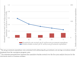 Pdf Disease Control Priorities In Developing Countries Semantic Scholar