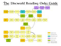 Reading Order Not A Must But Helpful Discworld Books