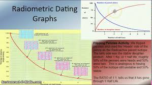Many people think that radiometric dating has proved the earth is millions of years old. Radiometric Dating Youtube