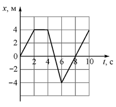 егэ 2018 математика геометрия стереометрия задача 14 профильный уровень Razbor Raboty Statgrada Ot 14 Noyabrya 2018 Goda