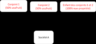 Le rôle des médecins dans la stratégie pour enrayer l'épidémie. Https Finances Belgium Be Sites Default Files 20190719 Faq Ubo Fr 20occ 202 Pdf