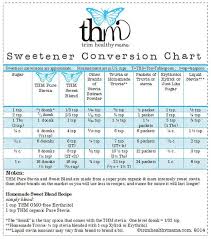 The Is A Great Lil Conversion Chart For The Thm Sweeteners