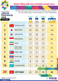 51 võ văn tần, phường võ thị sáu, quận 3, tp hcm. Báº£ng Tá»•ng Sáº¯p Huy ChÆ°Æ¡ng Asiad 2018 Baotintuc Vn