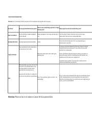 1 05 Ancient Civilization Chart Submit Rtf 1 05 Ancient