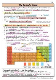 Pin By Riyadh Ali On Inorg Chem In 2020 Gcse Chemistry Revision Chemistry Revision Gcse Science