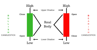 In this guide, you will learn everything you need to start trading cryptocurrencies. Candlestick Patterns Pdf Free Guide Download Candlestick Patterns Candlestick Chart Trading Charts