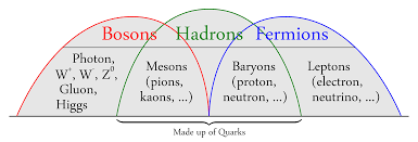 INTRODUCCIÓN A LA ASTROFÍSICA RELATIVISTA