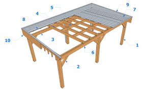 Epingle Sur Jardin
